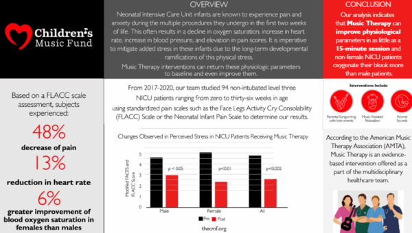 Healing Through Music: What New NICU Research Means for Our Youngest Fighters